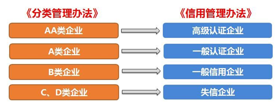 乐虎lehu供应链顺利通过“AEO高级认证企业”认证